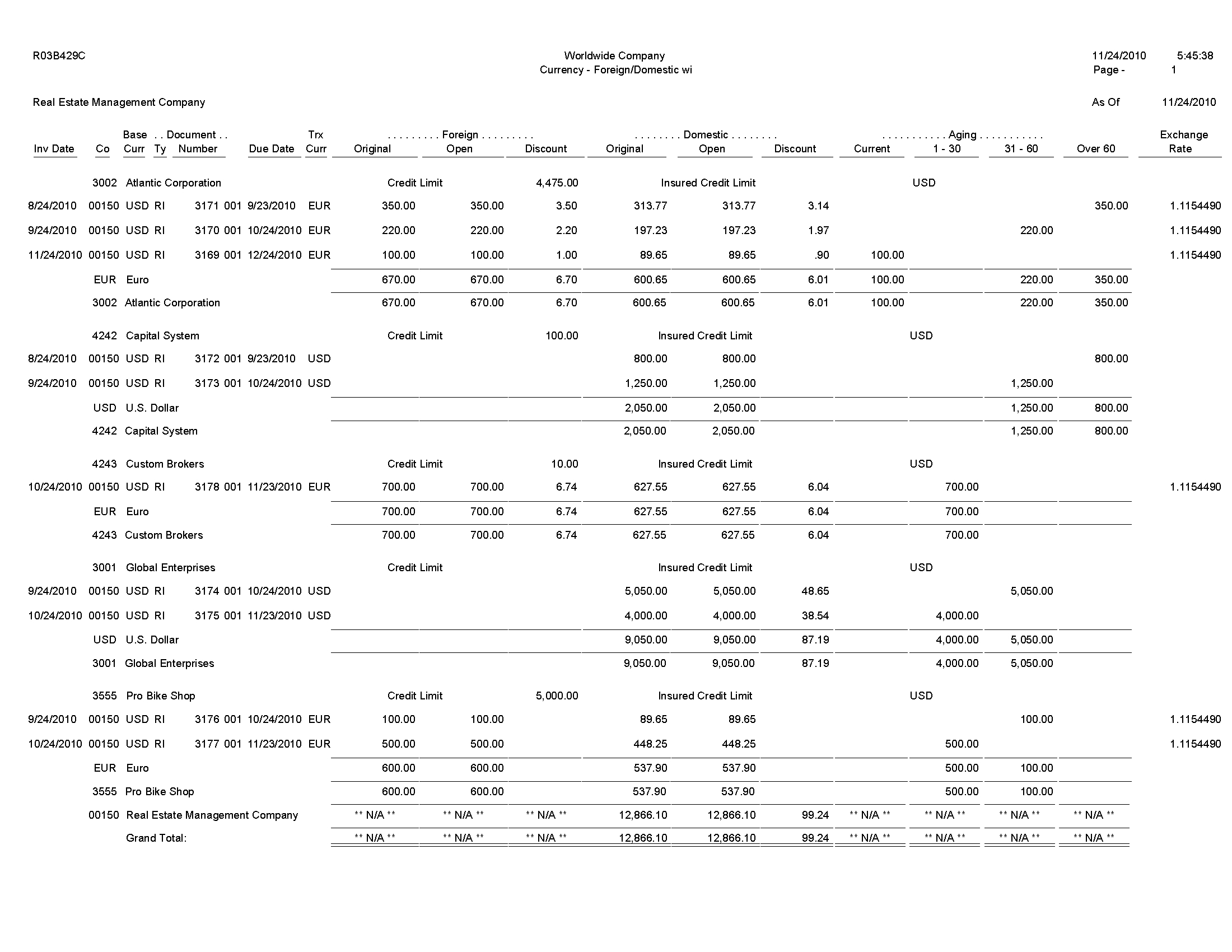 Ar Aging Report – Dalep.midnightpig.co Regarding Ar Report Template