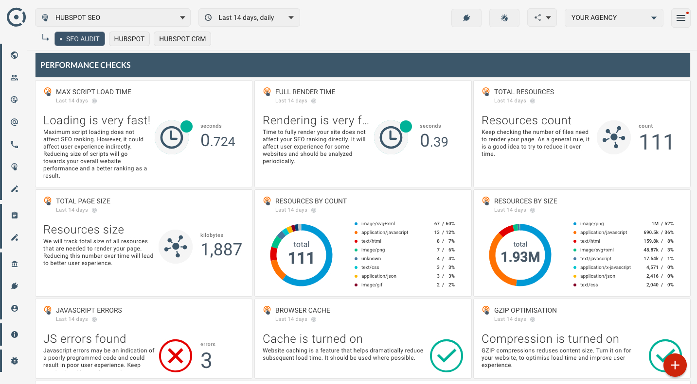 Automated White Label Business, Seo, Ppc Reporting Tools With Regard To Reporting Website Templates