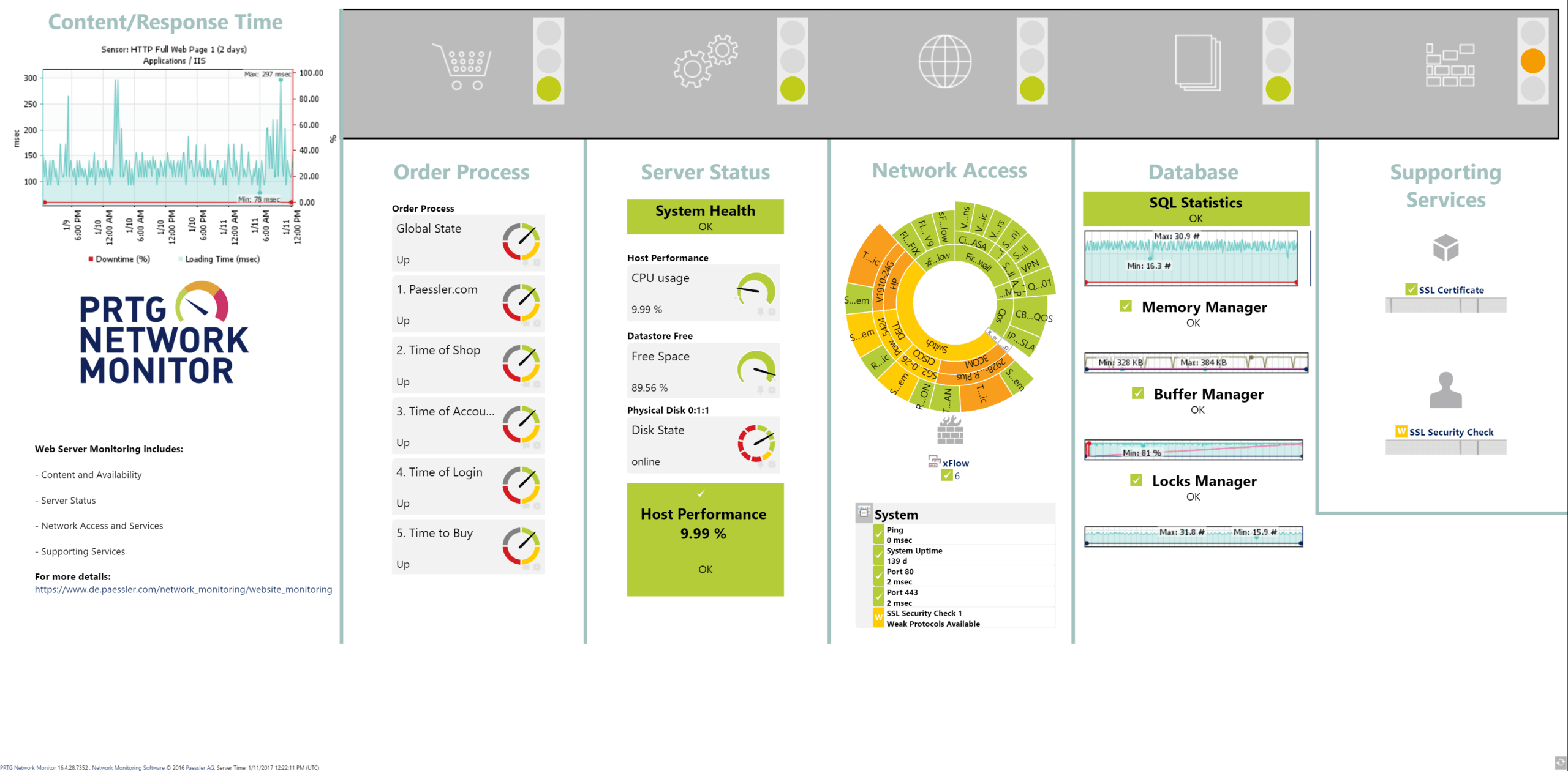 Automatic And Comprehensive Network Discovery With Prtg With Regard To Prtg Report Templates