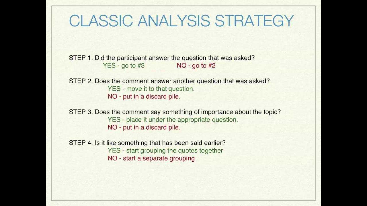 Basic Qualitative Data Analysis For Focus Groups Intended For Focus Group Discussion Report Template