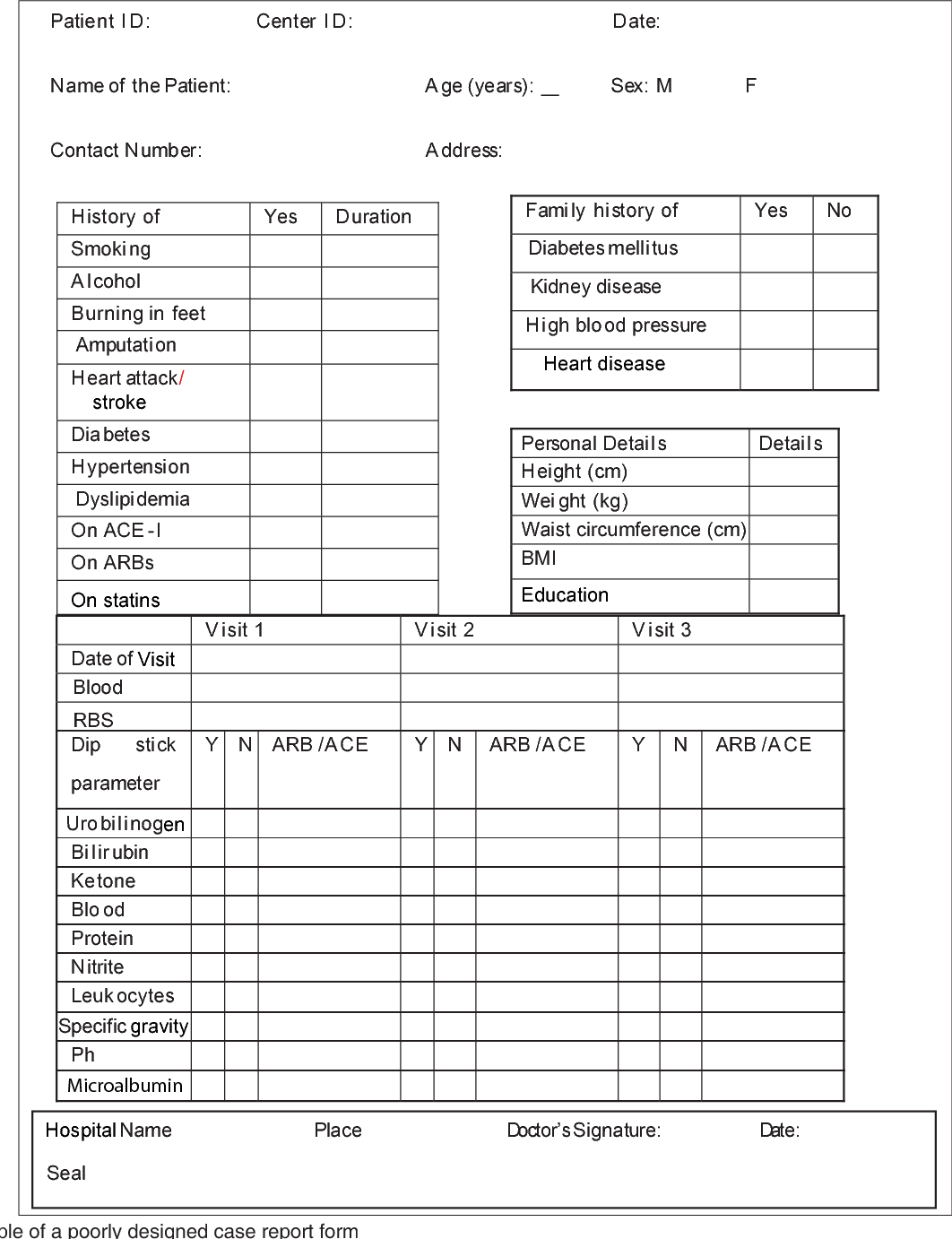 Basics Of Case Report Form Designing In Clinical Research With Regard To Case Report Form Template Clinical Trials