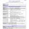 Best Lessons Learned Report Lovely Lessons Learnt Report Regarding Lessons Learnt Report Template
