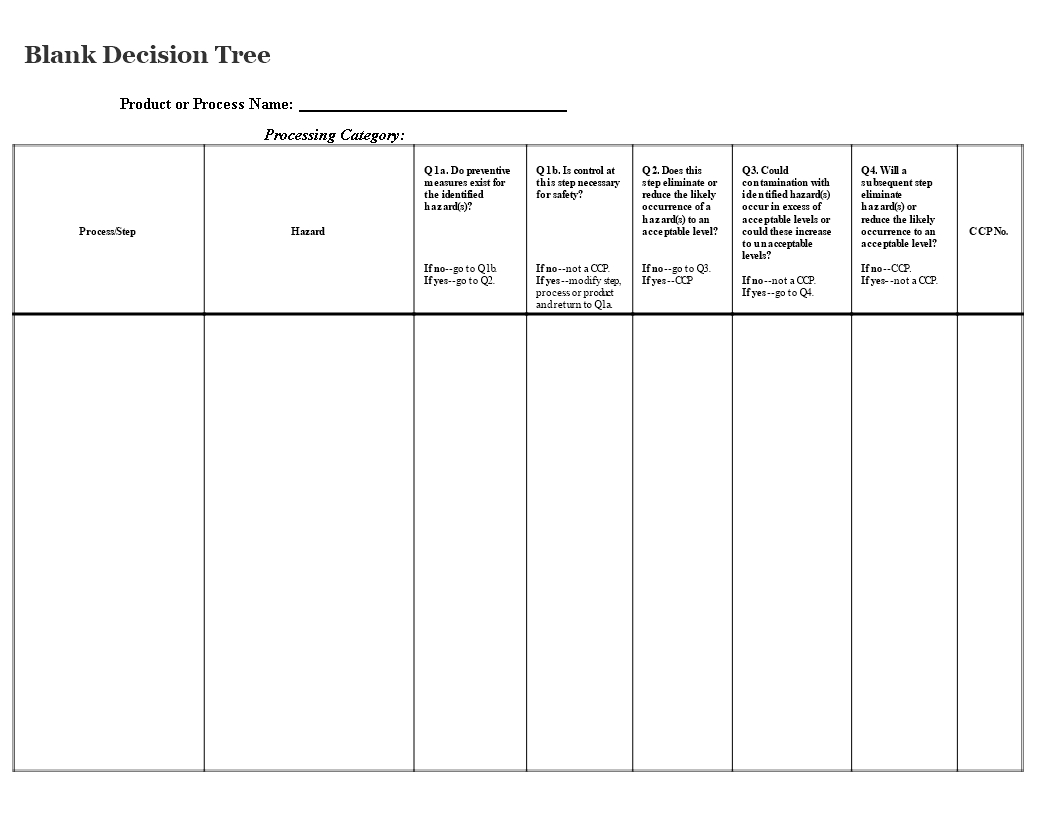 Blank Decision Tree | Templates At Allbusinesstemplates Throughout Blank Decision Tree Template