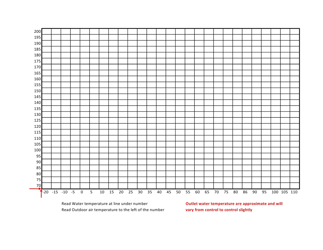 Blank Graph Template Worksheet | Printable Worksheets And Intended For Blank Picture Graph Template