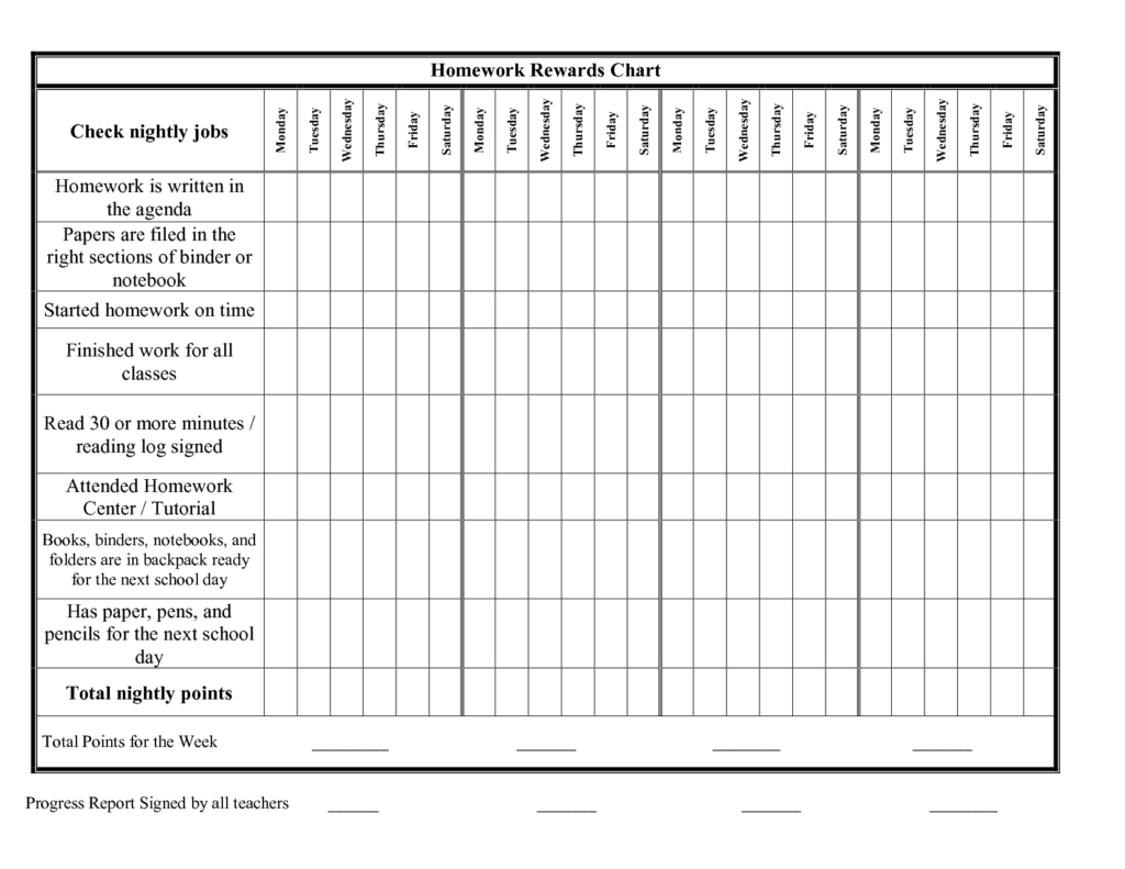 Blank Homework Reward Chart Sheet And Template Sample With Regard To Reward Chart Template Word