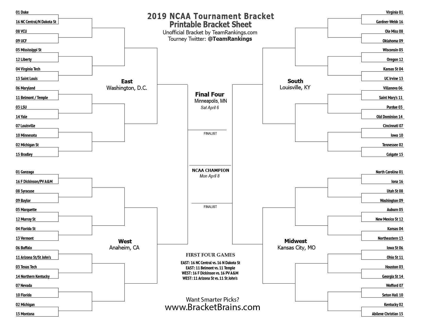 Blank Ncaa Tournament Bracket – Dalep.midnightpig.co Intended For Blank March Madness Bracket Template