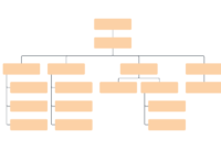 Blank Organizational Chart Template Free - Duna within Free Blank Organizational Chart Template