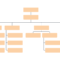 Blank Organizational Chart Template Free - Duna within Free Blank Organizational Chart Template