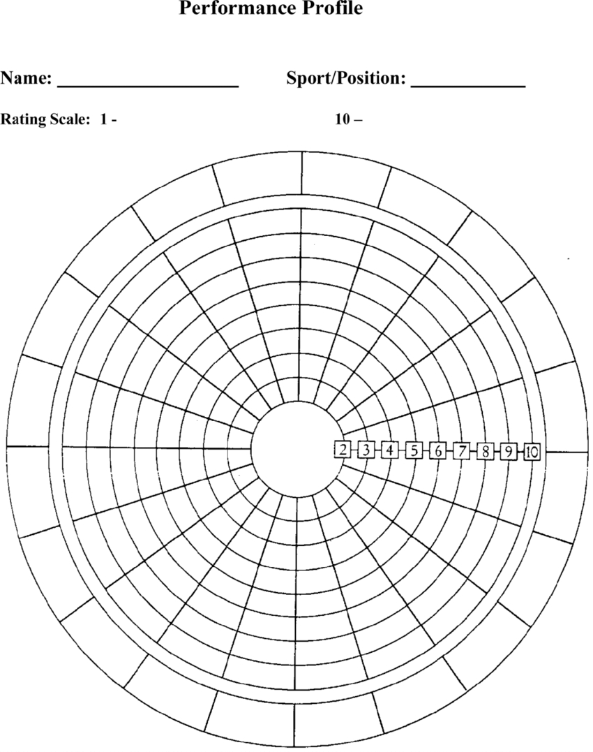 Blank Performance Profile. | Download Scientific Diagram Throughout Blank Performance Profile Wheel Template