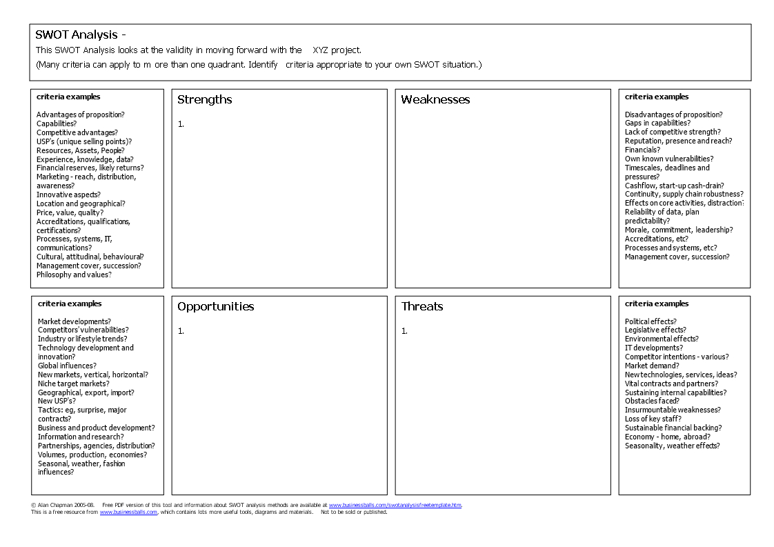 Blank Swot Analysis Word | Templates At Within Swot Template For Word
