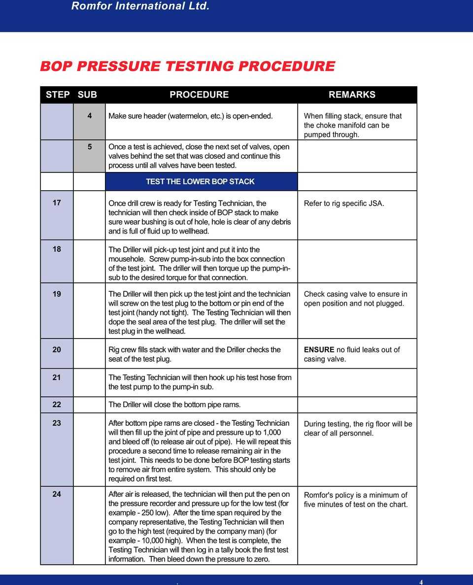 Bop Pressure Testing Procedure – Pdf Free Download For Hydrostatic Pressure Test Report Template