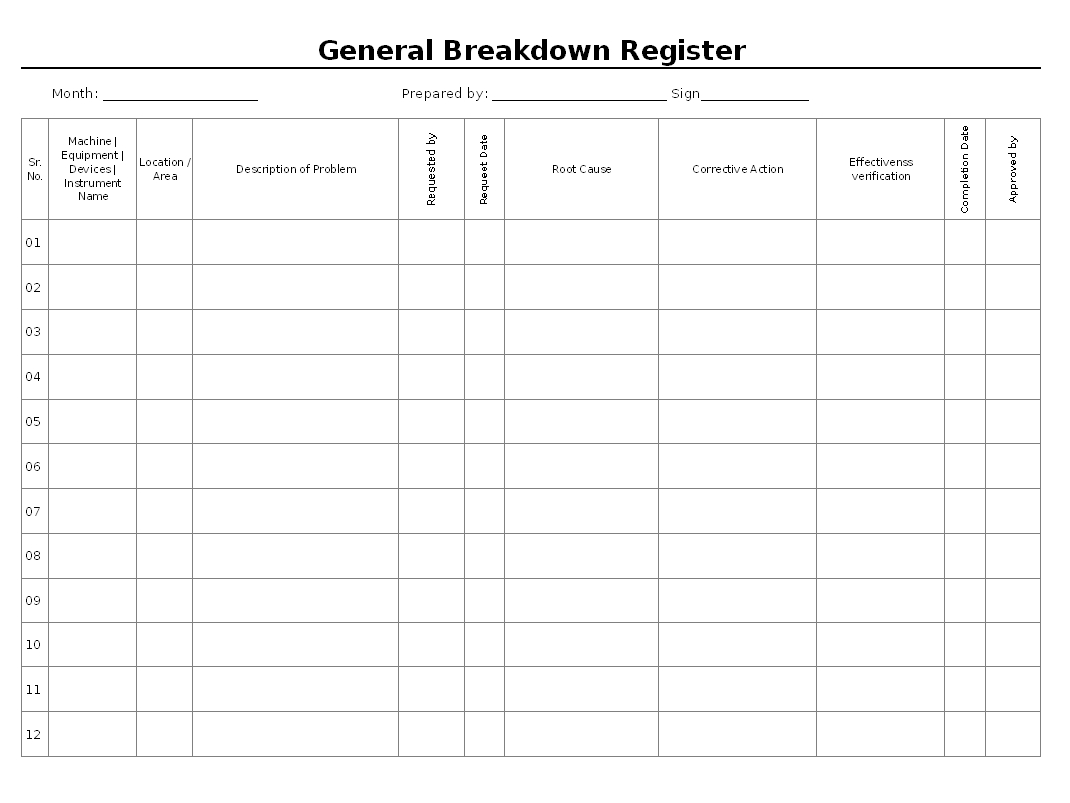 Breakdown Documentation Management - With Regard To Machine Breakdown Report Template