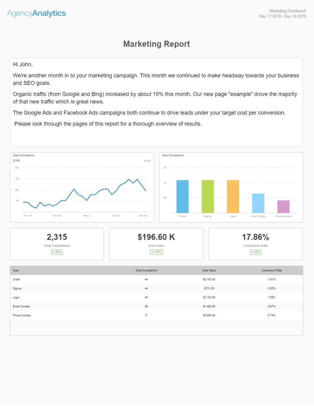 Build A Monthly Marketing Report With Our Template [+ Top 10 In Work Summary Report Template