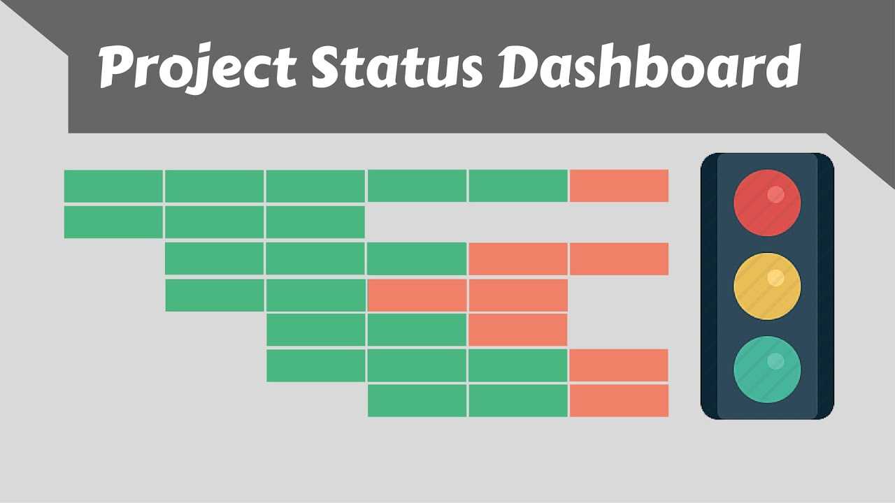 Build Excel Project Status Dashboard – Issue Tracker Regarding Stoplight Report Template