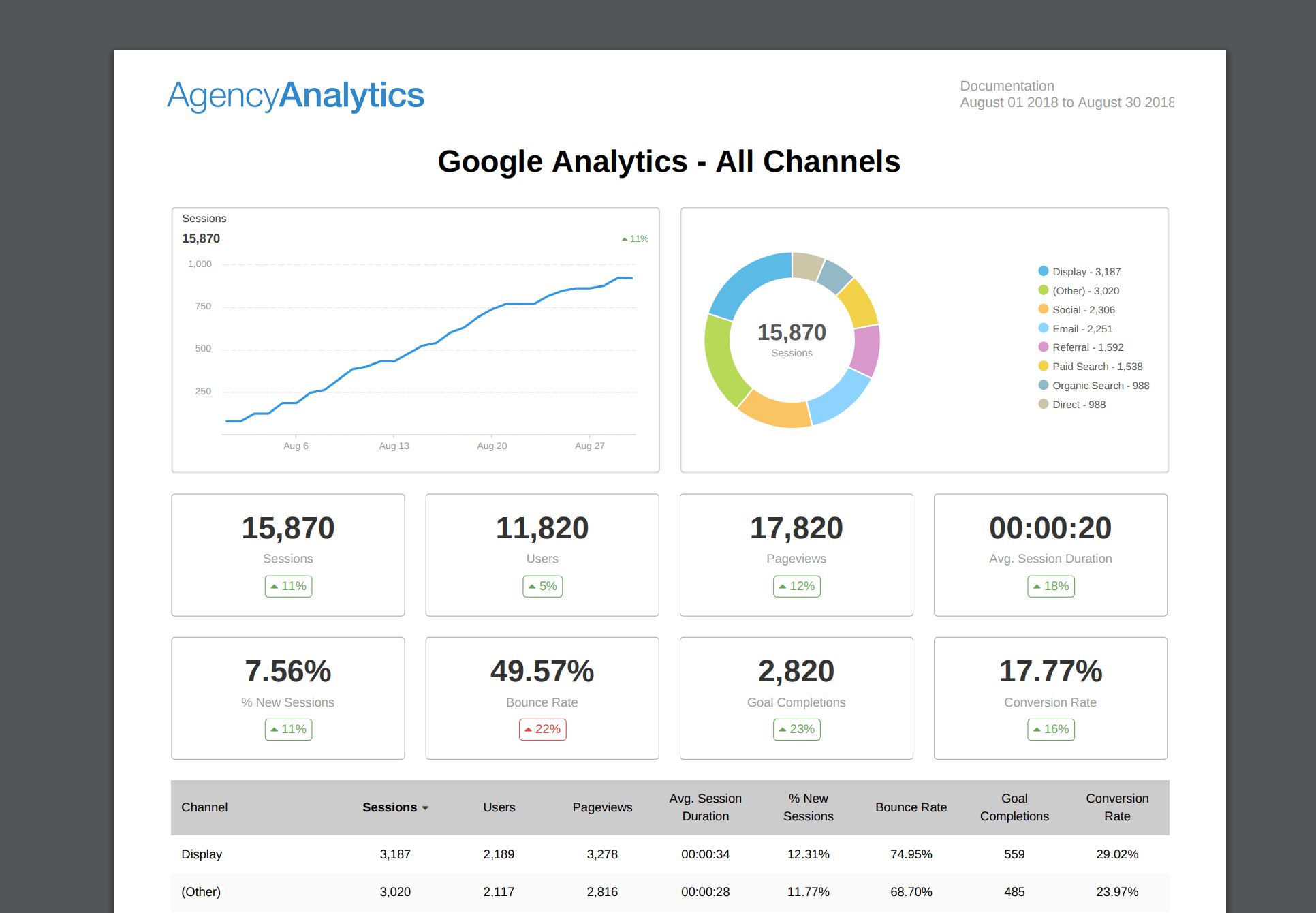 Building An Seo Report? Use Our 7 Section Template In Monthly Seo Report Template