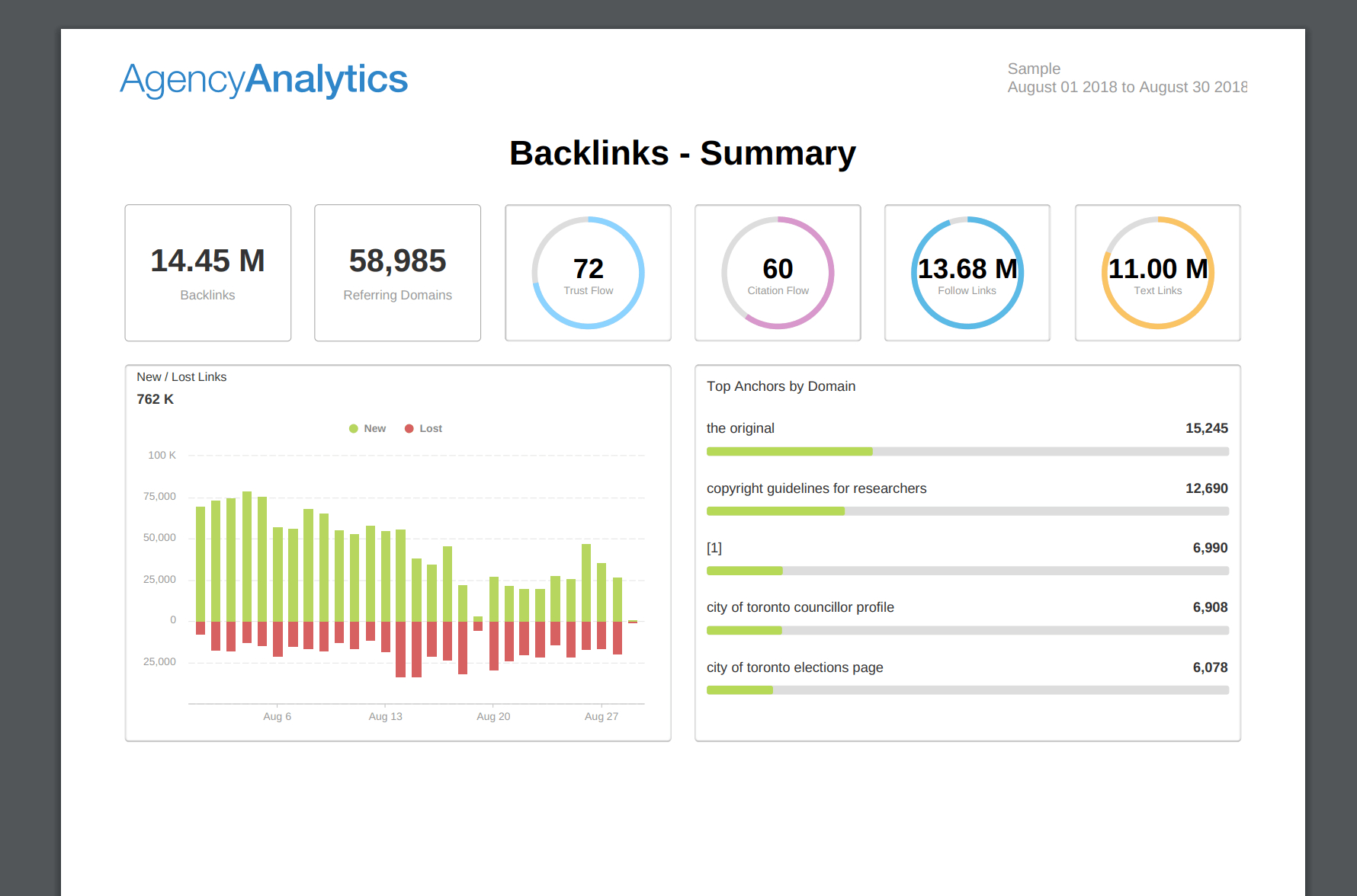 Building An Seo Report? Use Our 7 Section Template With Monthly Seo Report Template