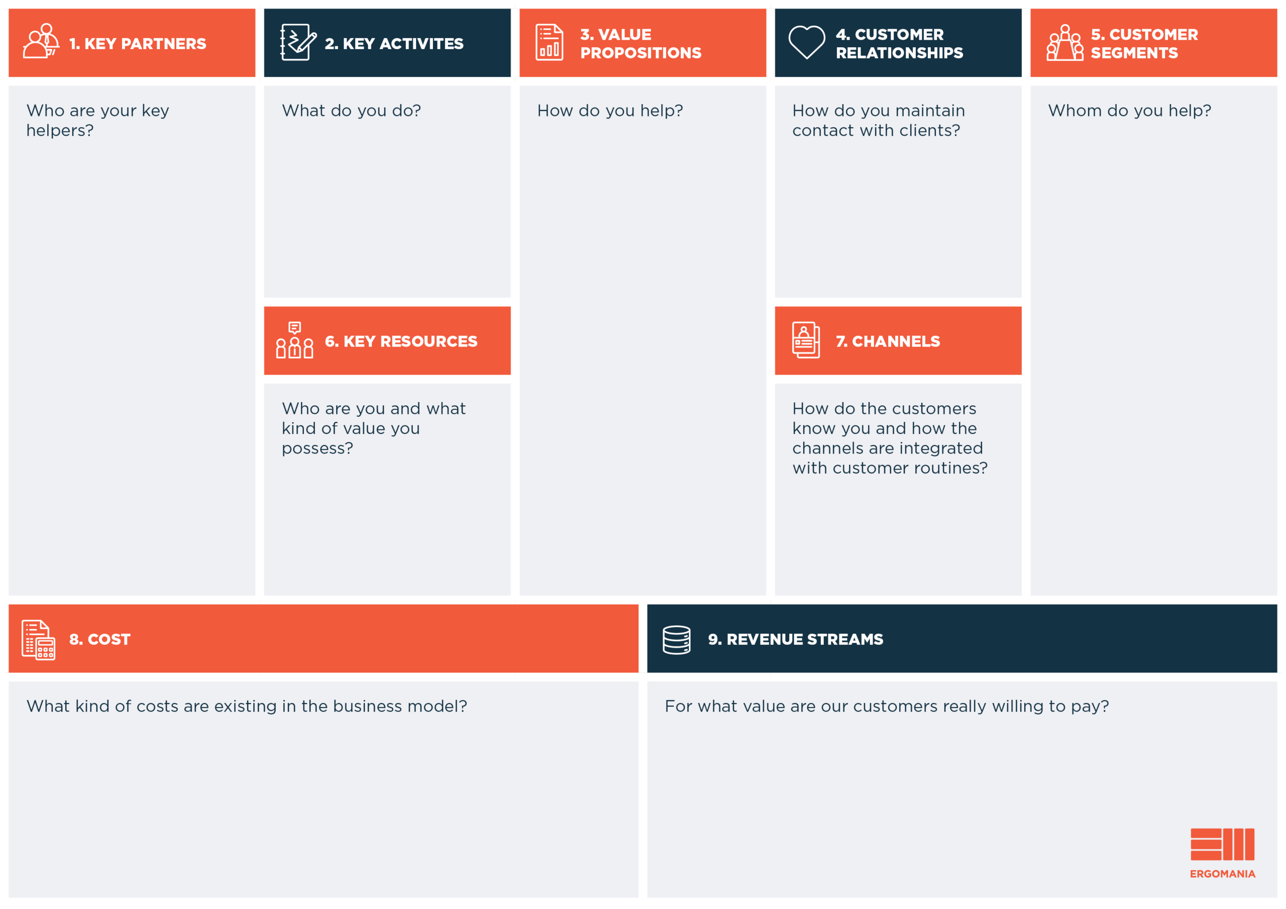 Business Model Canvas: Complete Business Model On A Single Regarding Business Canvas Word Template