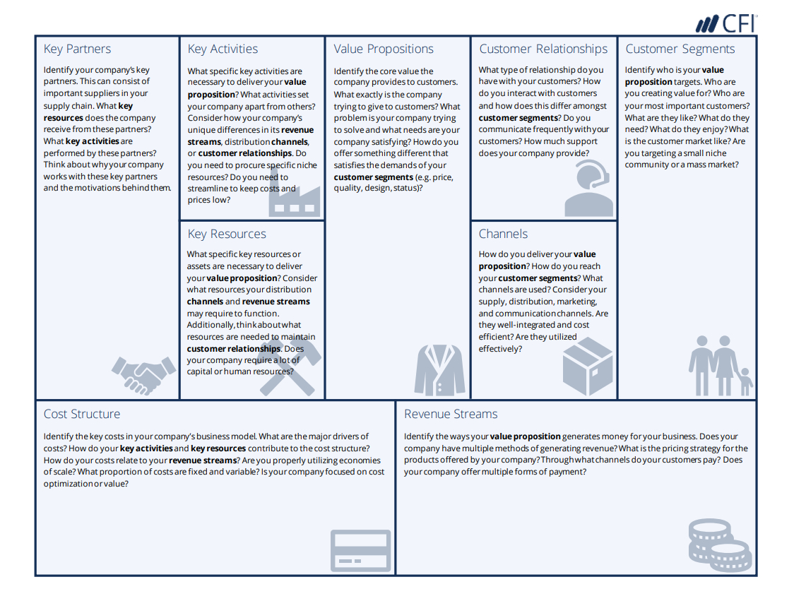 Business Model Canvas Template – A Guide To Business Planning Inside Business Canvas Word Template