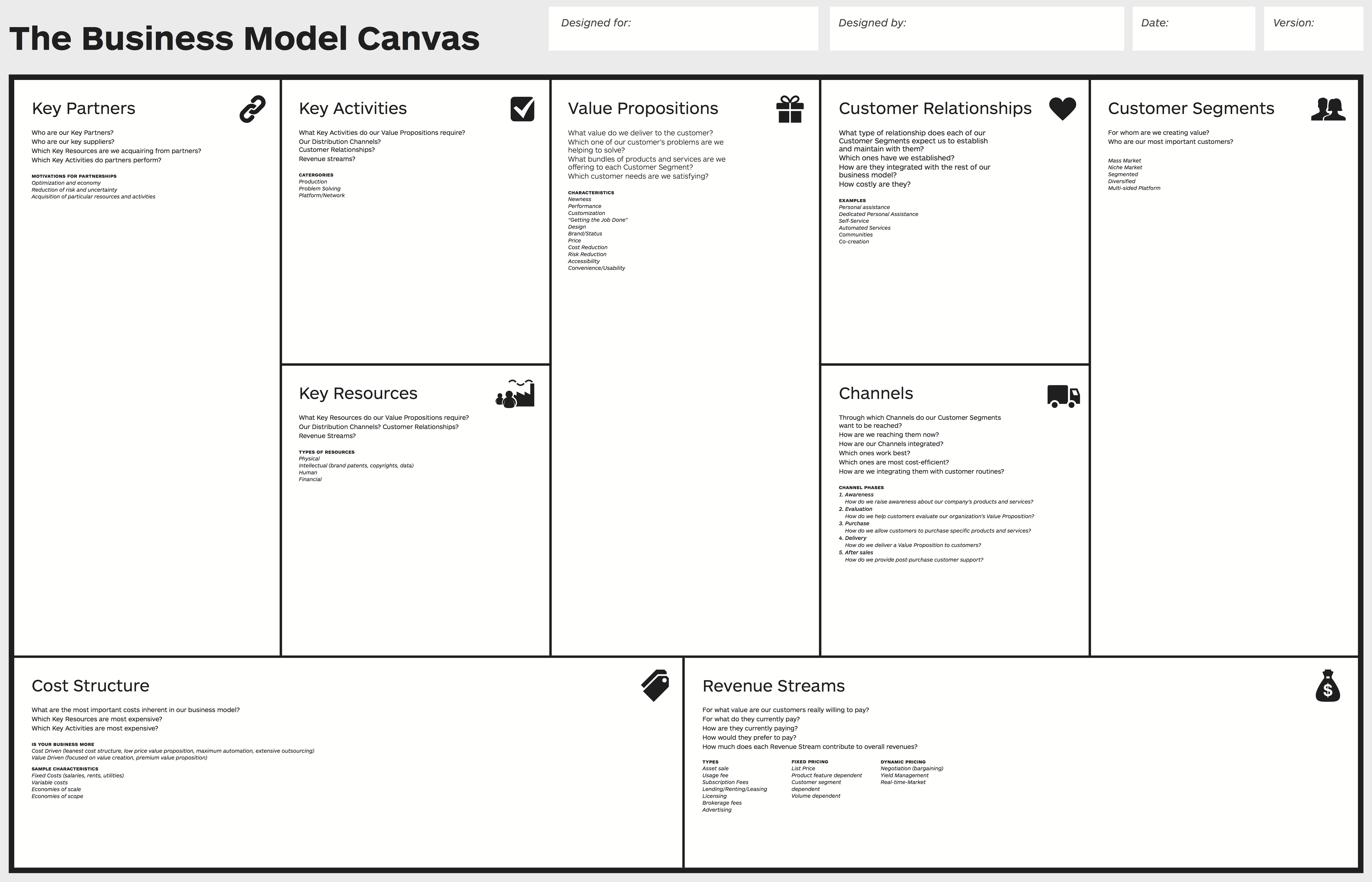 Business Model Canvas – Wikipedia Regarding Business Canvas Word Template