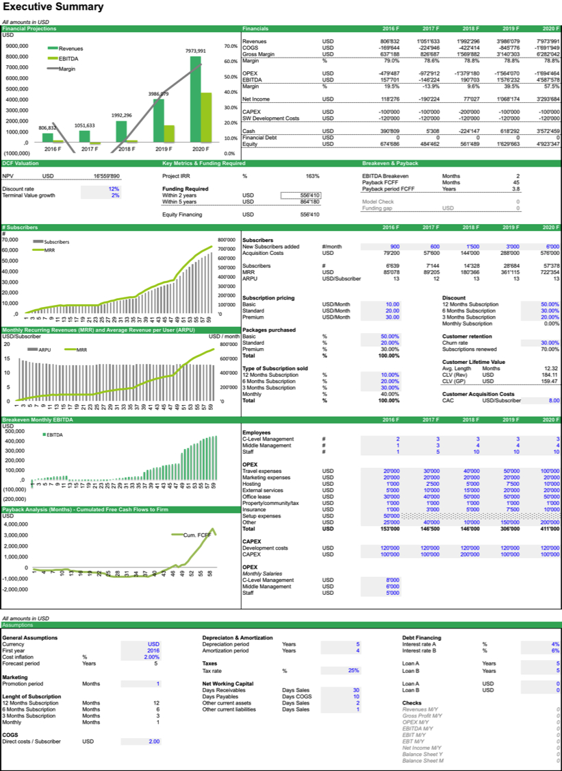 Business Valuation Spreadsheet Or Fantastic Report Template Intended For Business Valuation Report Template Worksheet