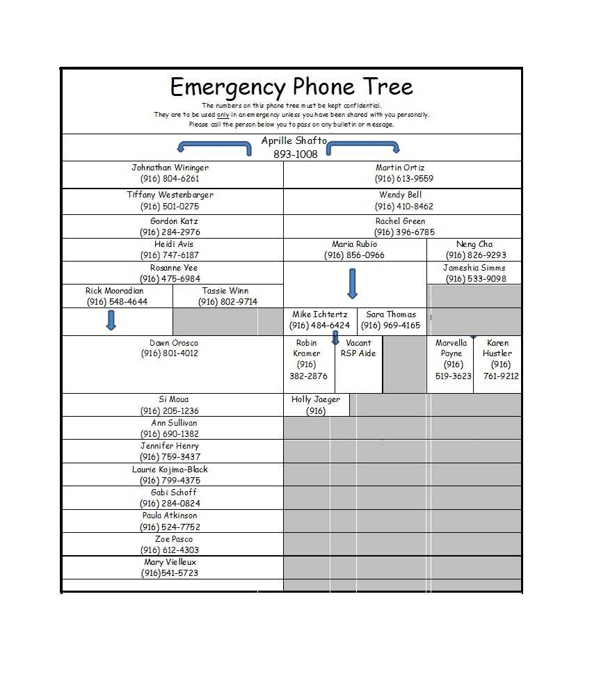 Call Tree Template – Calep.midnightpig.co Intended For Calling Tree Template Word