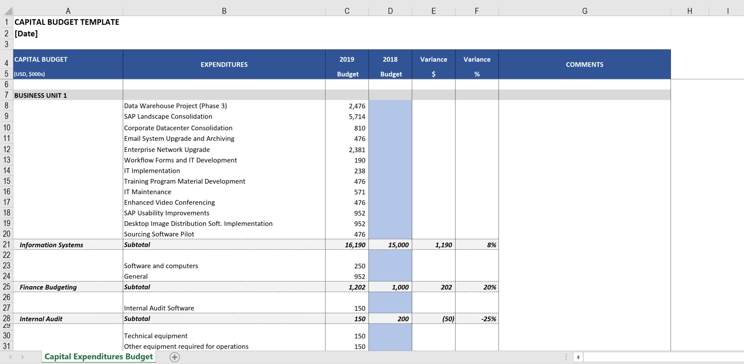 Capital Expenditures Budget Template - Free Excel Download With Capital Expenditure Report Template