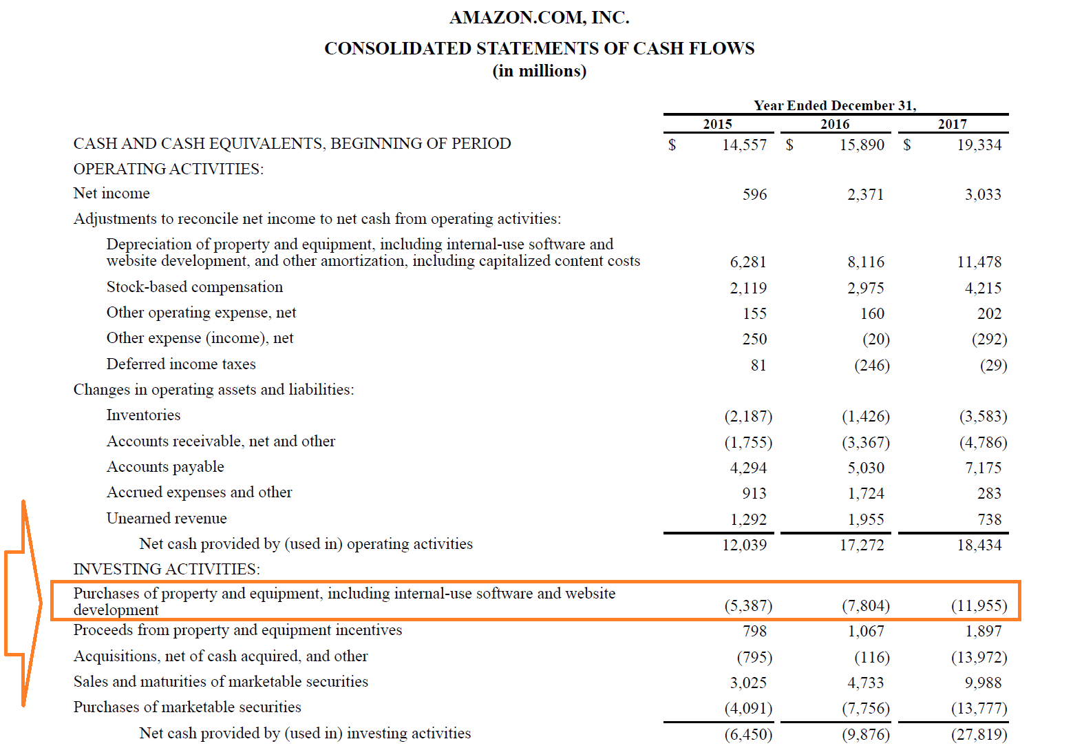Capital Expenditures – Definition, Overview And Examples Intended For Capital Expenditure Report Template