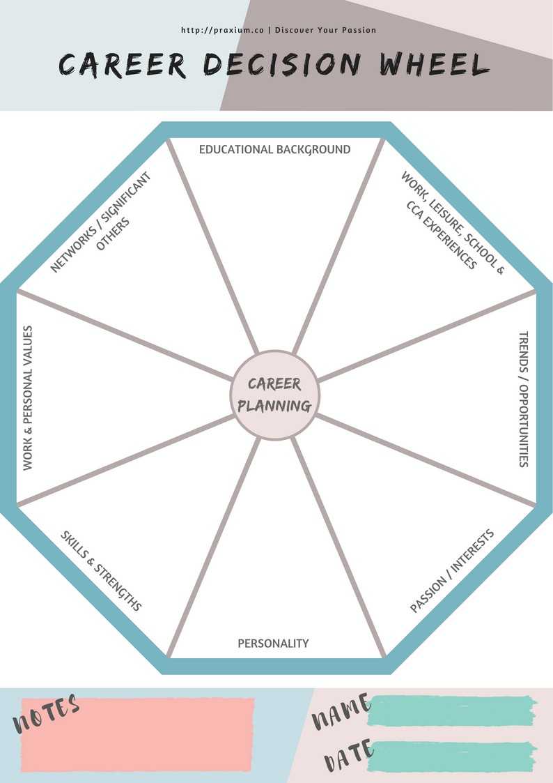 Career Wheel Template – Dalep.midnightpig.co Within Wheel Of Life Template Blank