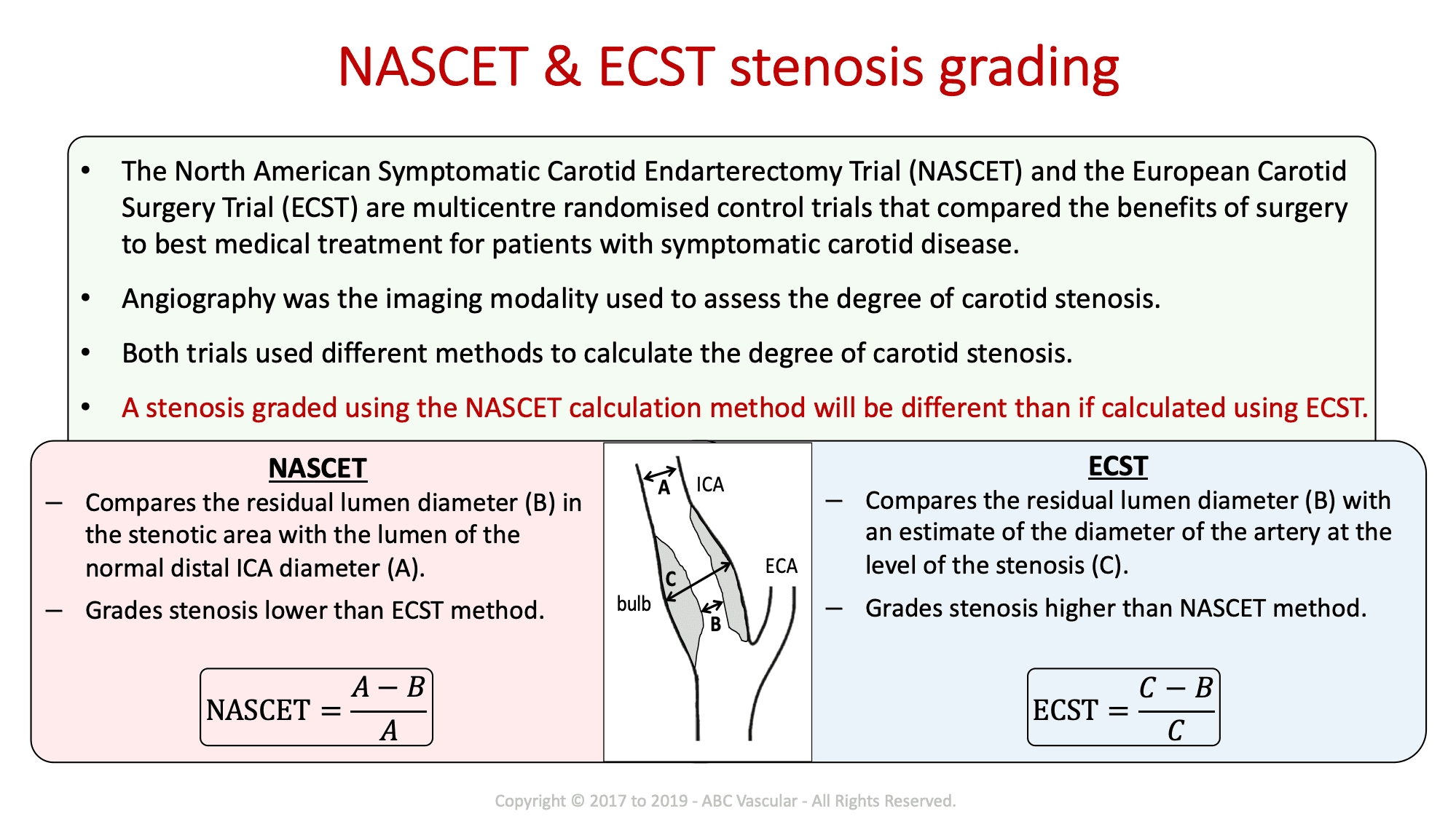 Carotid Course Info | Abc Vascular With Carotid Ultrasound Report Template