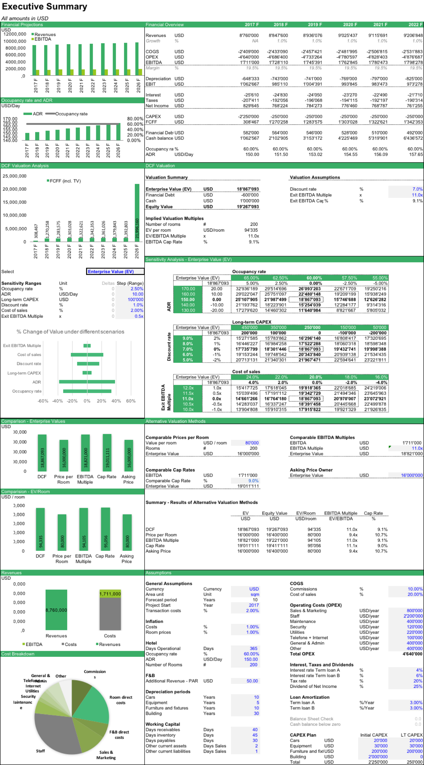 Cash Flow Spreadsheet Hotel Valuation Financial Model Within Credit Analysis Report Template
