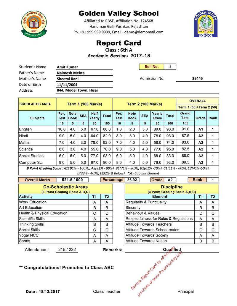 Cbse Report Card Format 2017 18 For Class 6Th | 7Th | 8Th In Report Card Template Middle School