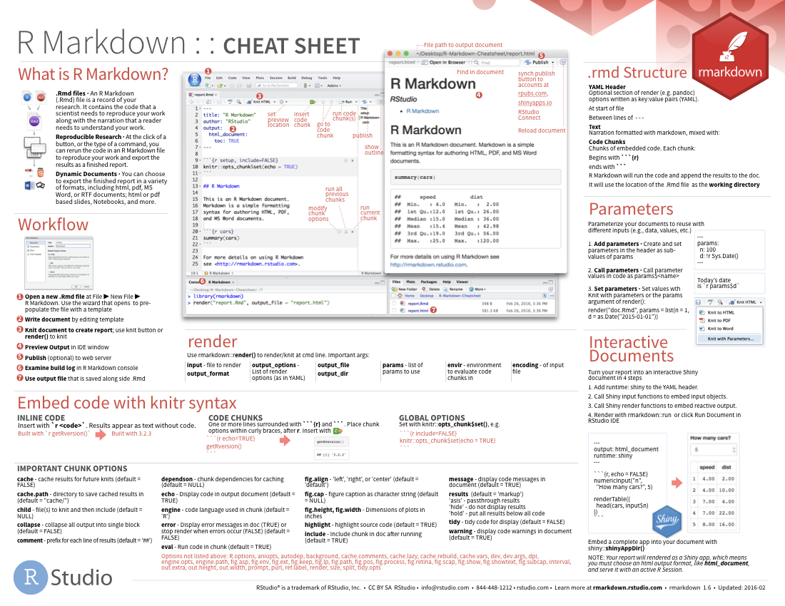 Cheatsheets Intended For Cheat Sheet Template Word