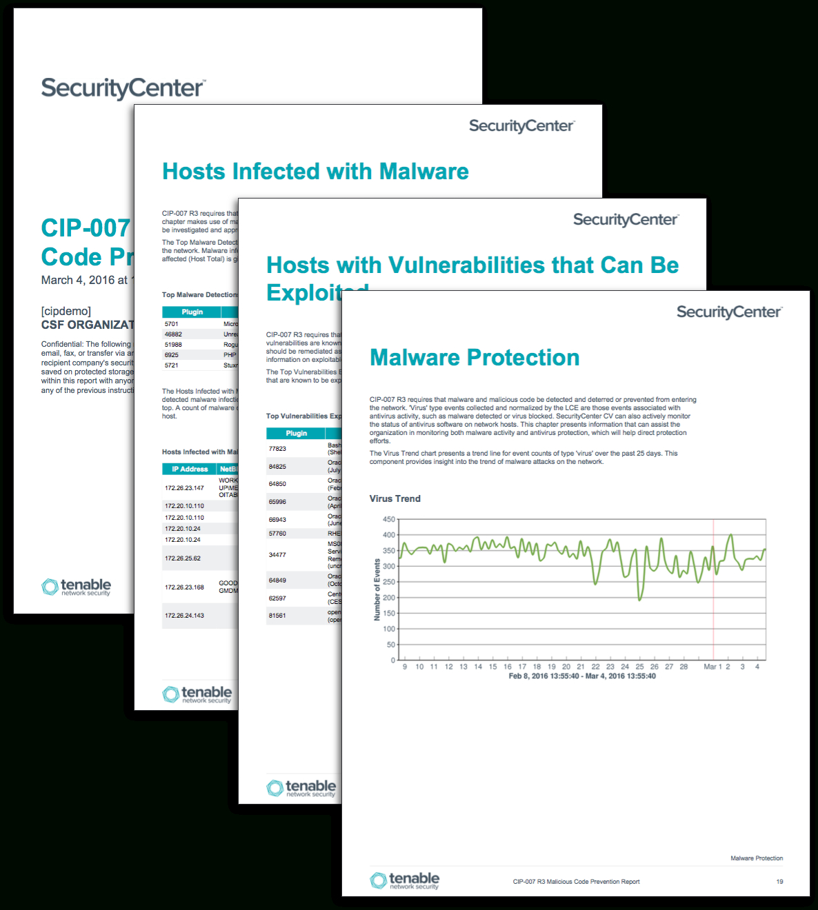 Cip 007 R3 Malicious Code Prevention Report – Sc Report For Reliability Report Template