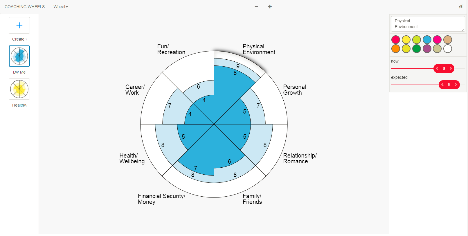 Coaching Tools In Blank Performance Profile Wheel Template