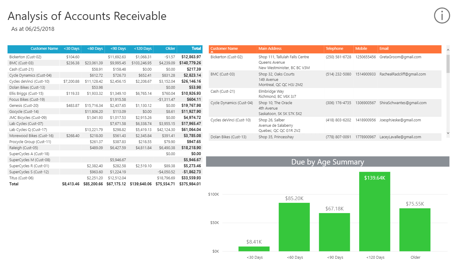 Collect Your Cash With The Analysis Of Accounts Receivable With Regard To Accounts Receivable Report Template