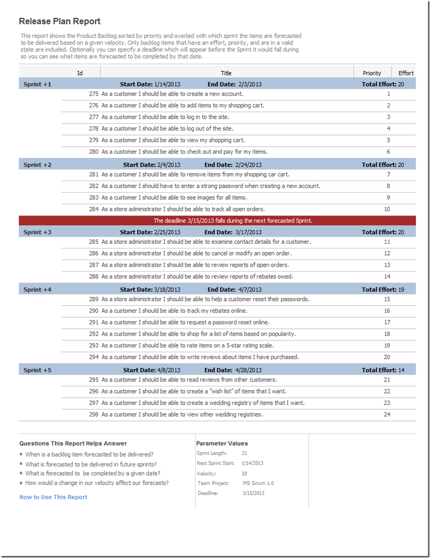 Community Tfs Report Extensions – Codeplex Archive Regarding It Support Report Template