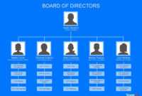 Company Organogram Template Word - Calep.midnightpig.co for Company Organogram Template Word