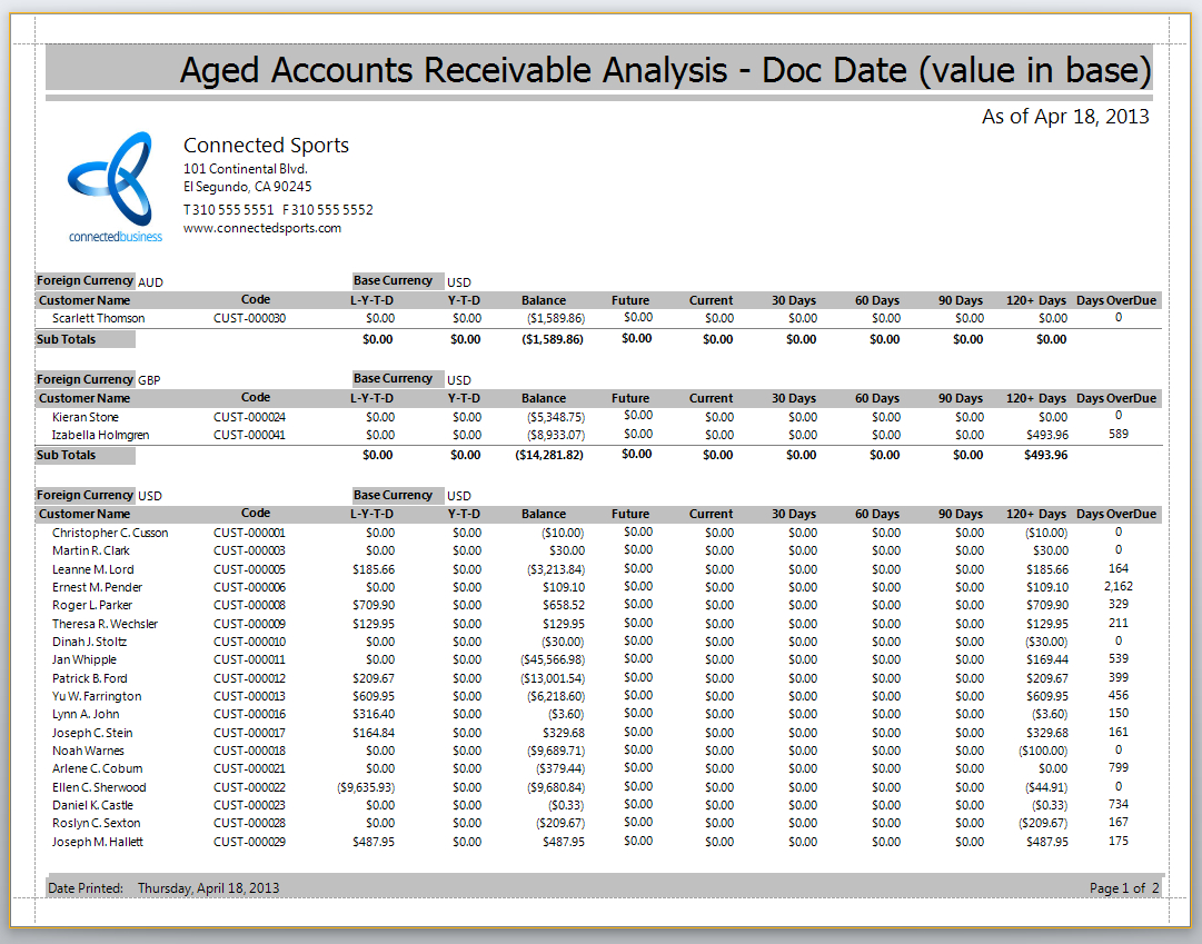 Connected Business In Accounts Receivable Report Template