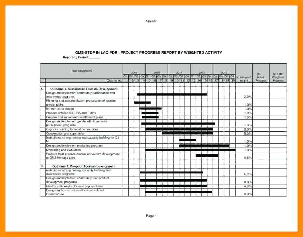 Construction Reports Template – Refat Intended For Progress Report Template For Construction Project