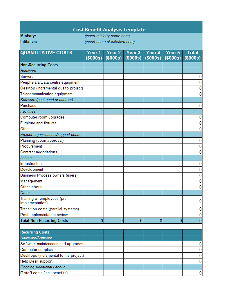 Cost Benefit Analysis Example | Templates At In Project Analysis Report Template