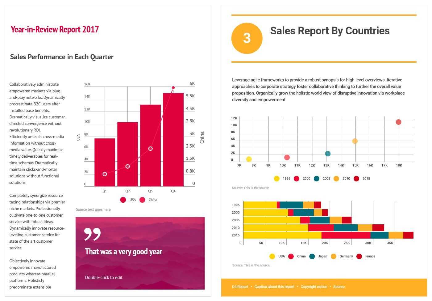 Create A Report Throughout Hr Annual Report Template