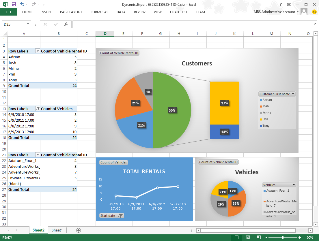 Create Reporting Solutions – Finance & Operations | Dynamics With Regard To Fleet Management Report Template