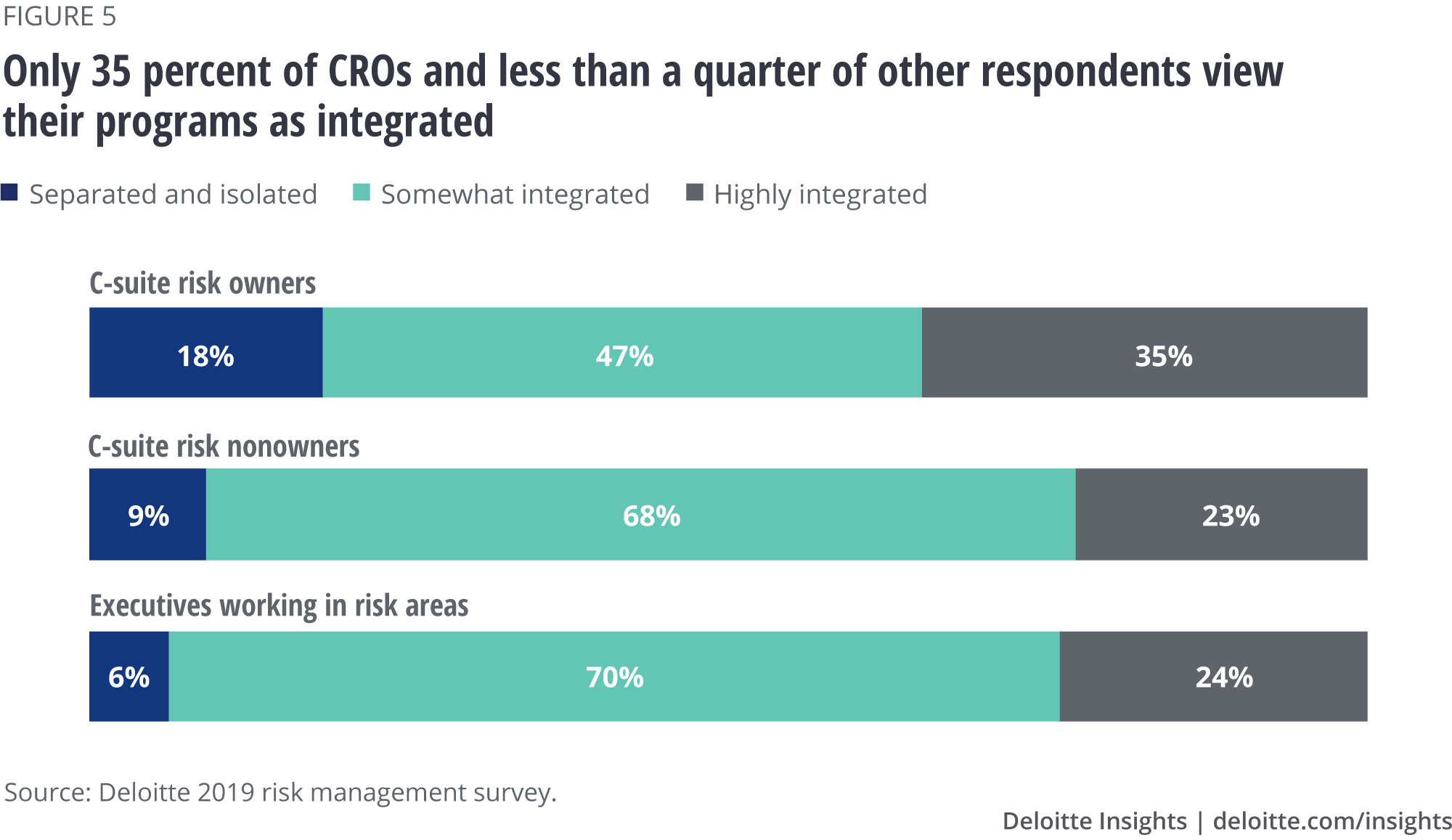 Cro Survey: Risk Management Value, Challenges & Trends Regarding Enterprise Risk Management Report Template
