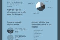 Cyber Security Technology Survey Report Template with regard to Information Security Report Template