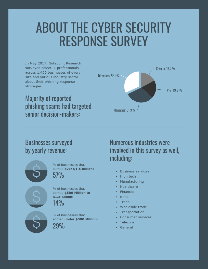Cyber Security Technology Survey Report Template With Regard To Information Security Report Template