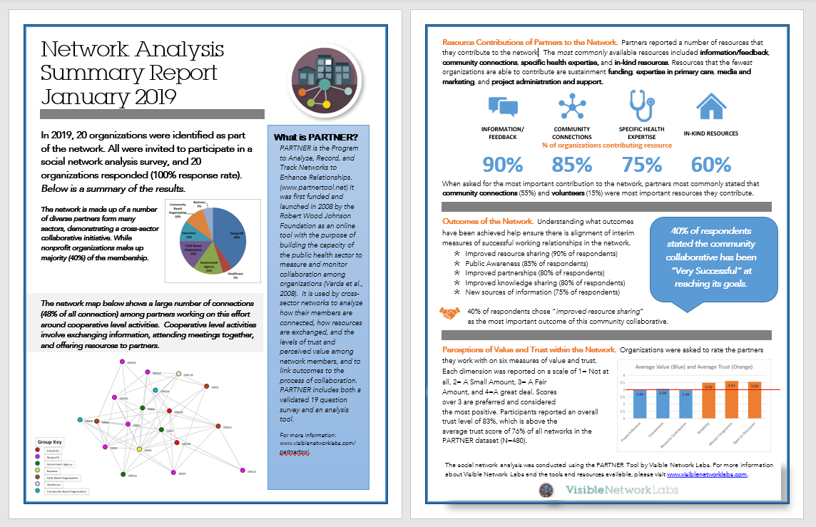 Cyberlabe — Network Analysis Report Example In Network Analysis Report Template