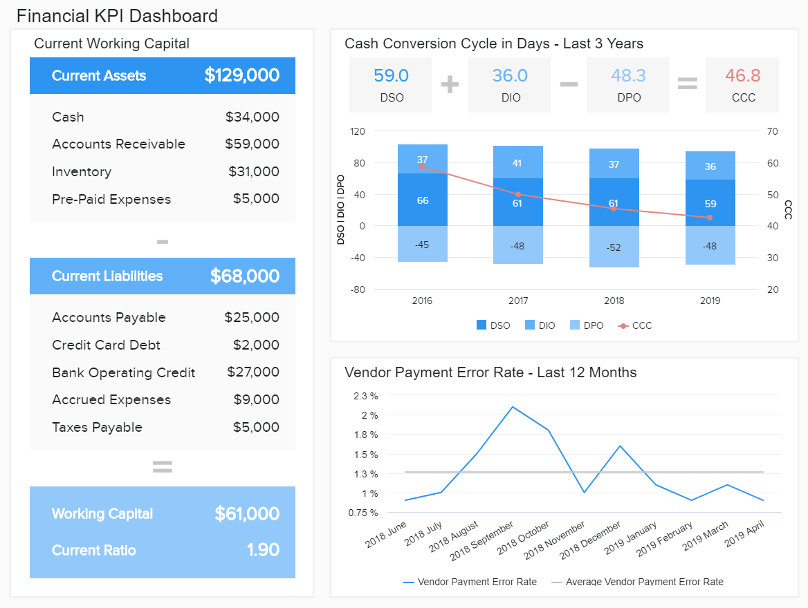 Dashboard Financial Reporting Examples – Calep.midnightpig.co Pertaining To Financial Reporting Dashboard Template