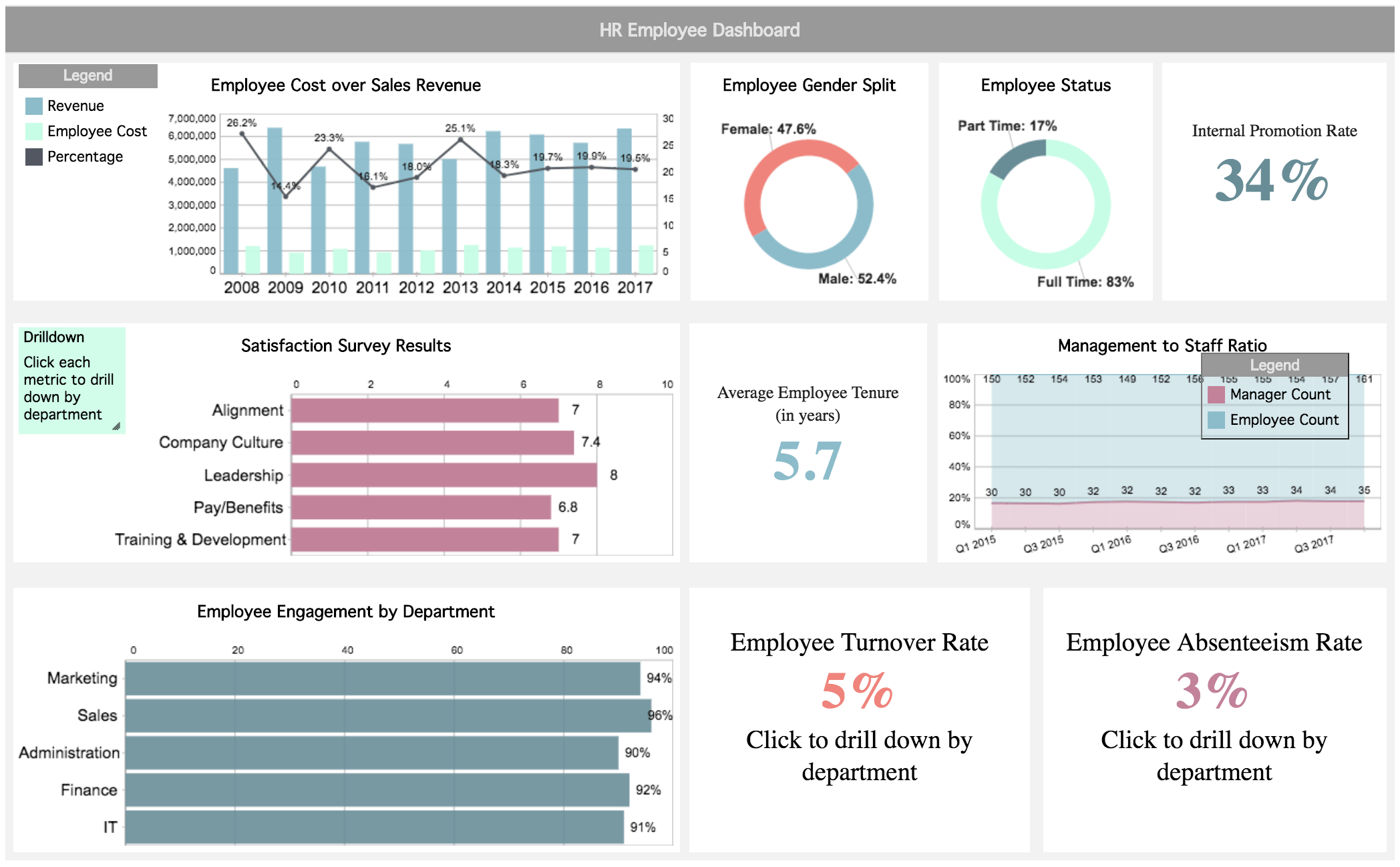 Dashboard Financial Reporting Examples – Calep.midnightpig.co Regarding Financial Reporting Dashboard Template