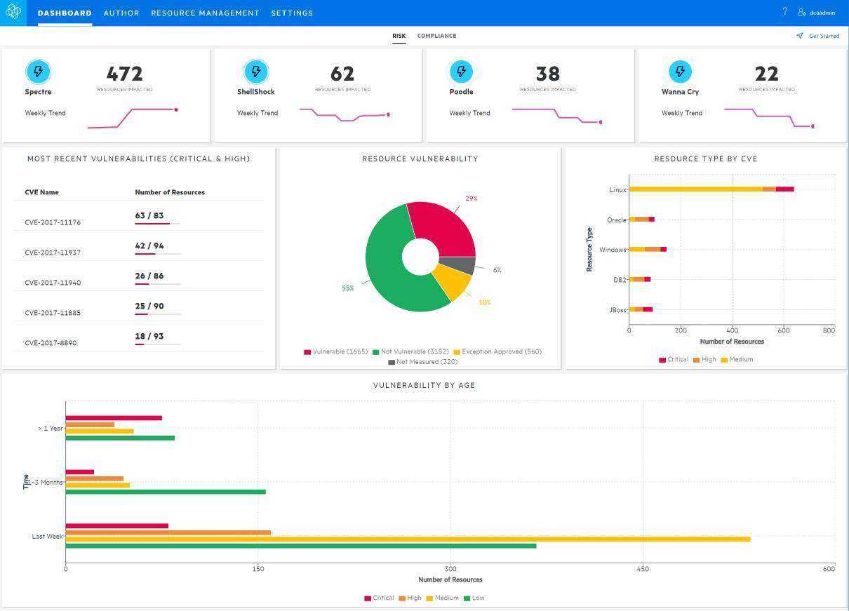 Data Center Automation Software & Tools | Micro Focus Pertaining To Data Center Audit Report Template