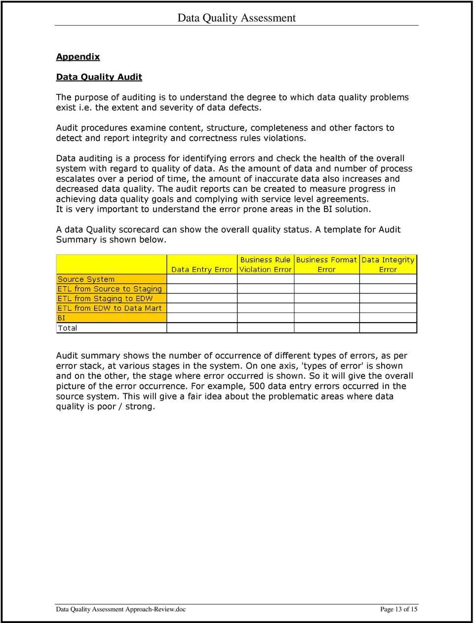 Data Quality Assessment. Approach – Pdf Free Download Throughout Data Quality Assessment Report Template